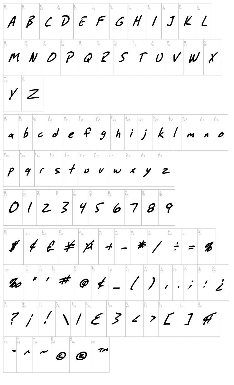 SF Grunge Sans font map